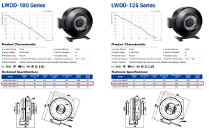Two Duct Sizes, One Motor: 241 or 270 m3/h for 2 Watts
