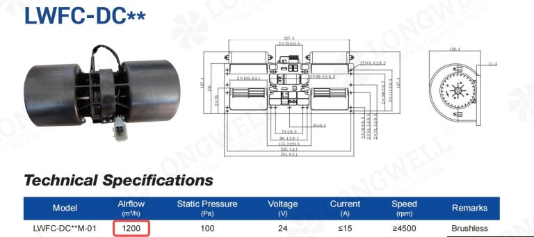 24V DC centrifugal blower, double inlet, for a high-performance fan coil unit