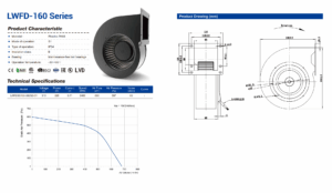 High Pressure 310V DC Centrifugal Blower for CRAH Units
