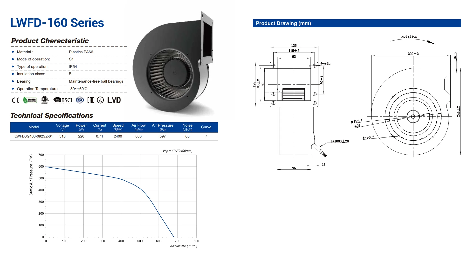 3D CAD model of the LWFD-160 series DC centrifugal blower, front view