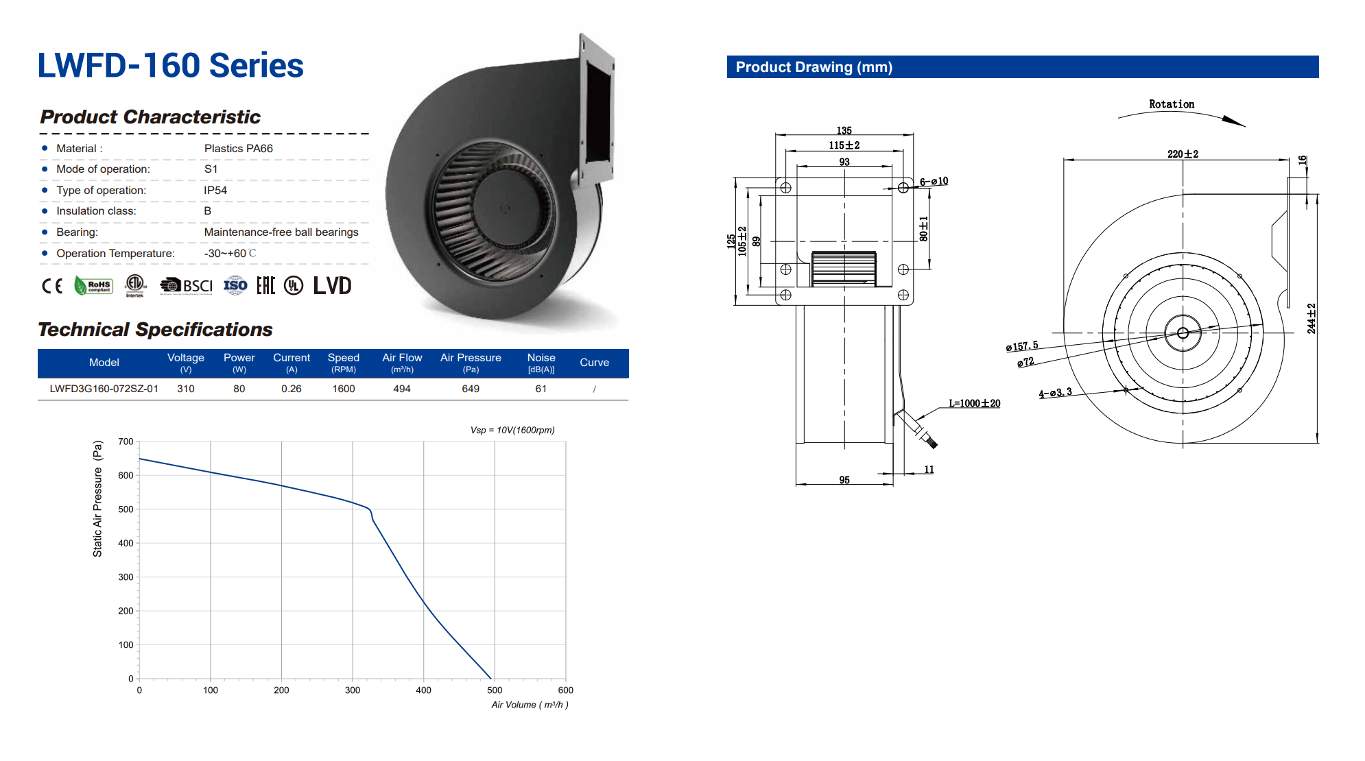 longwell-lwfd3g160-072sz-01-pr