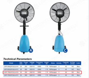 Industrial Misting Fan for Warehouse Cooling: 5474 CFM Case Study