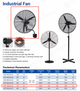 750mm Oscillating Industrial Wall Fan for UK Warehouses Case Study