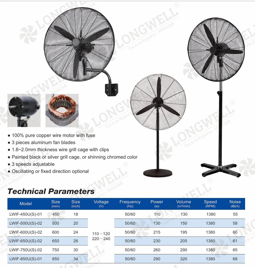 Longwell LWIF-750U(S)-02 wall mounted fan with 17400 m3/h airflow