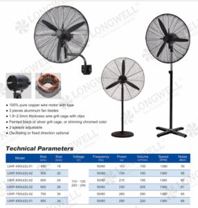 Industrial Pedestal Fan for Workshop Cooling: 290 m3/min Case Study