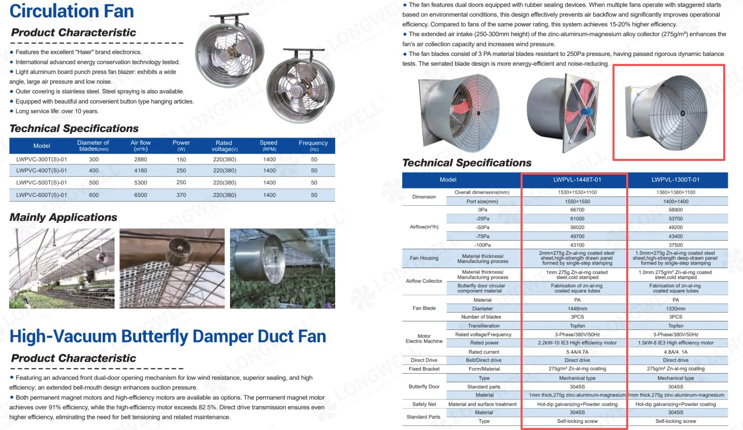 Longwell LWPVL-1448T-01 EC motor agricultural box fan delivering 66,700 m3/h