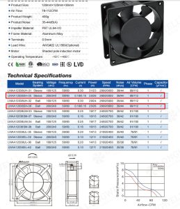 AC Axial Fan for Industrial Control Panels: 112 CFM Case Study