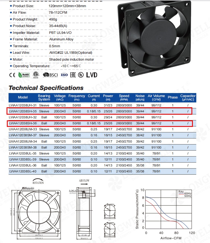 Longwell LWAA12038SH 120mm AC axial fan for control panel cooling