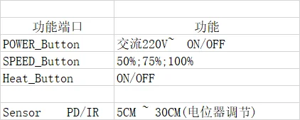 Functional requirements table for the hand dryer controller