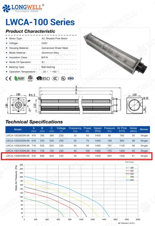 lwca-100 series