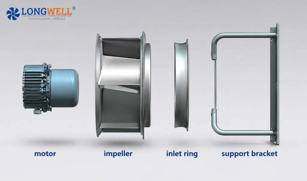 Backward Curved Centrifugal Fan Components
