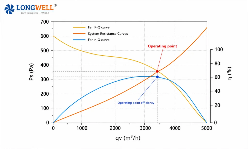 centrifugal fan performance curve