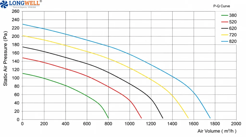LONGWELL PQ curve