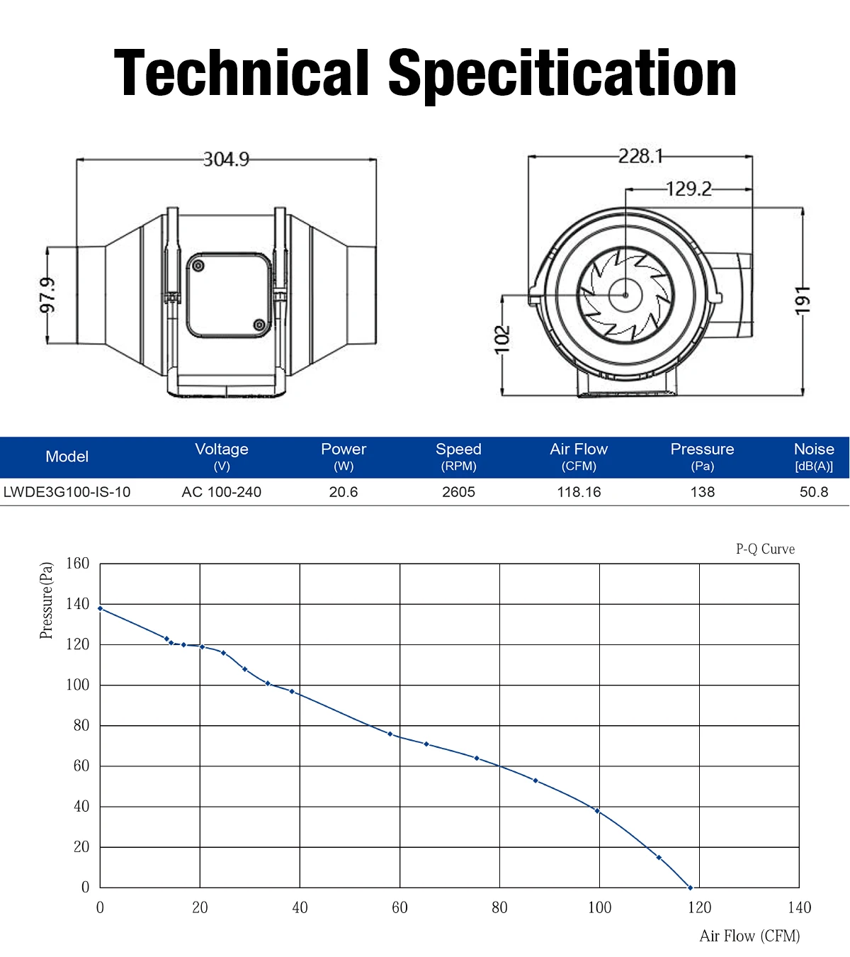 EC Inline Duct Fan Specifications