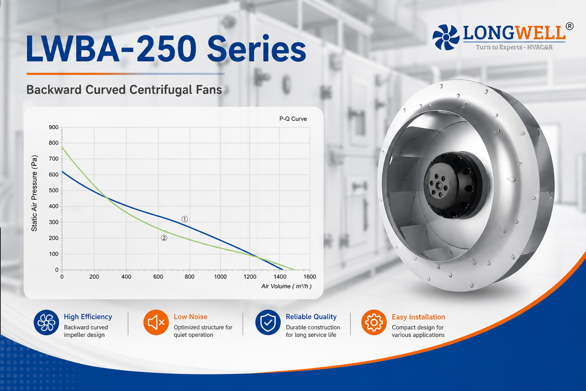 LWBA for AHU cases