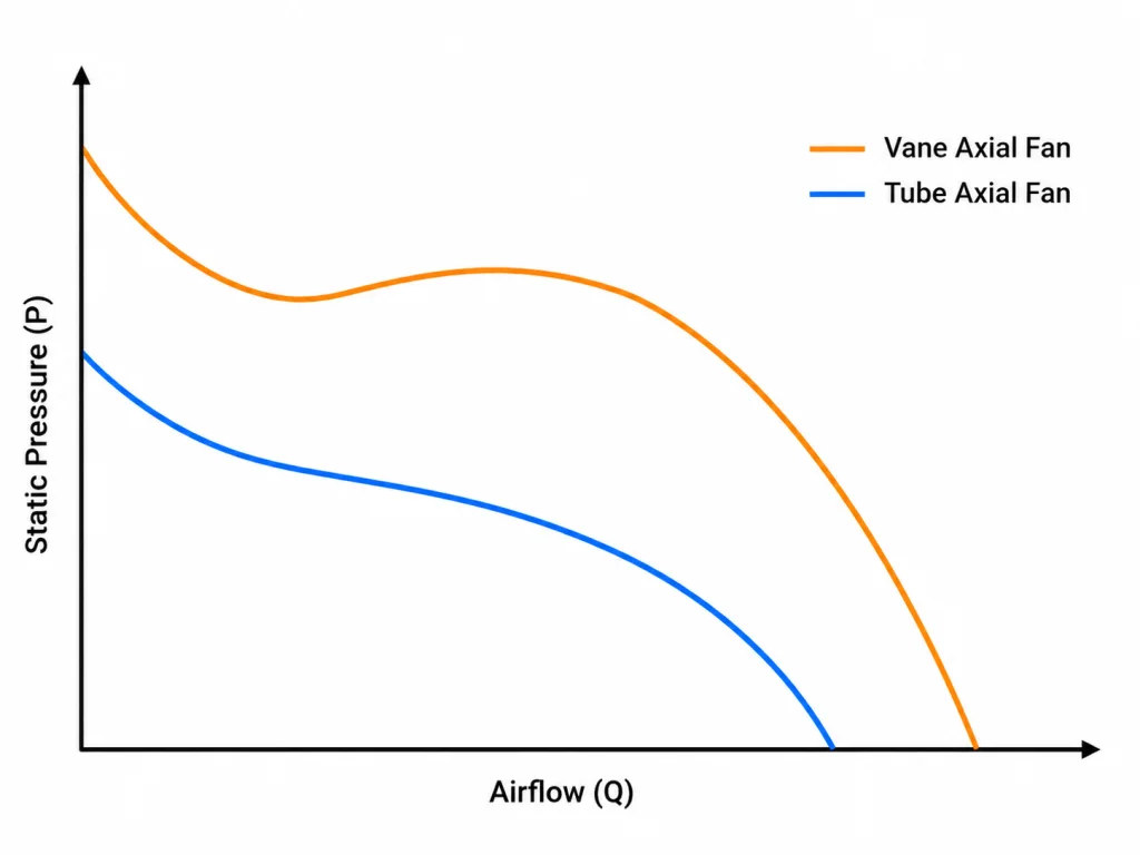 PQ curve