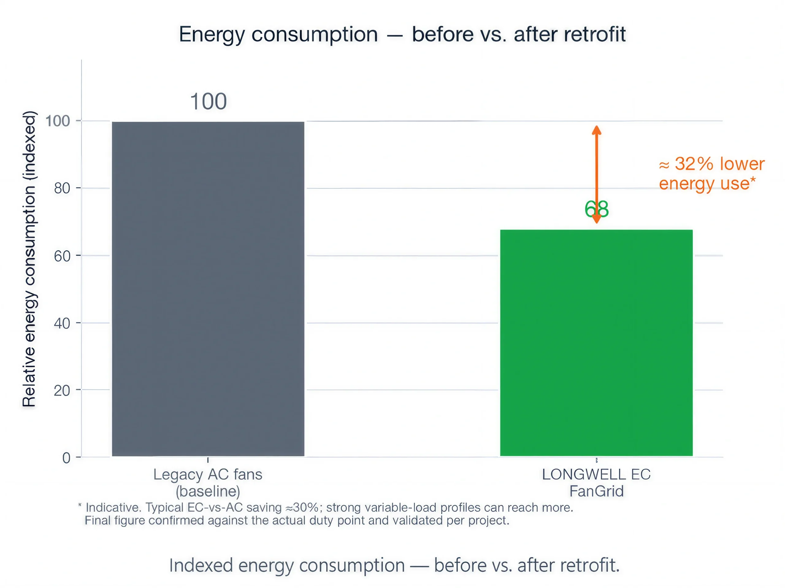 Energy comparison