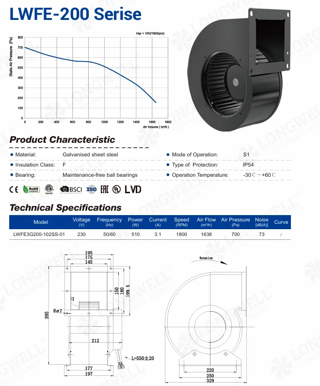 Longwell LWFE-200 series EC centrifugal fan for high pressure HVAC systems