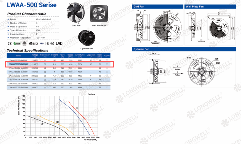 A 500mm AC axial condenser fan selected by motor pole count