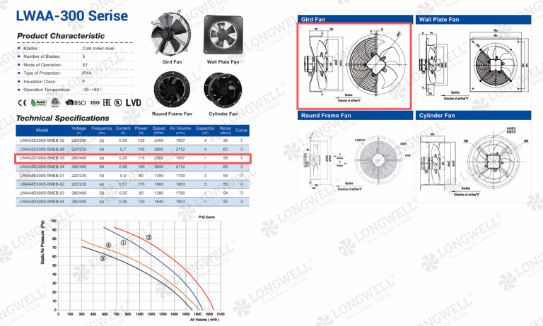 Multi-Voltage AC Axial Fans for HVAC Systems: 2112 m³/h Case Study