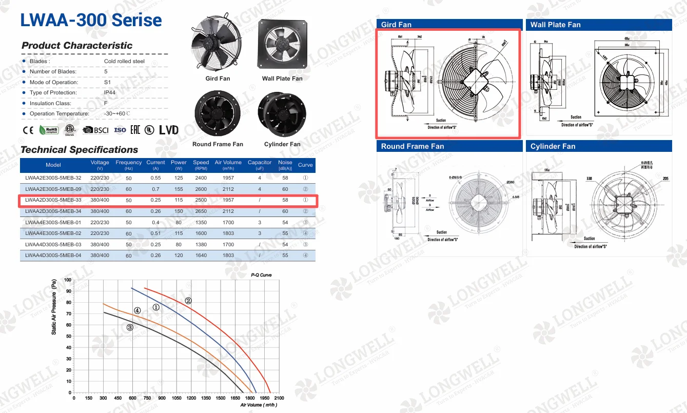 300mm AC axial fan dimensions 80mm depth
