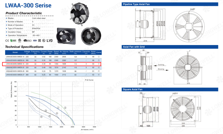 Intake and exhaust fan pair, 300mm axial, for cleaning equipment