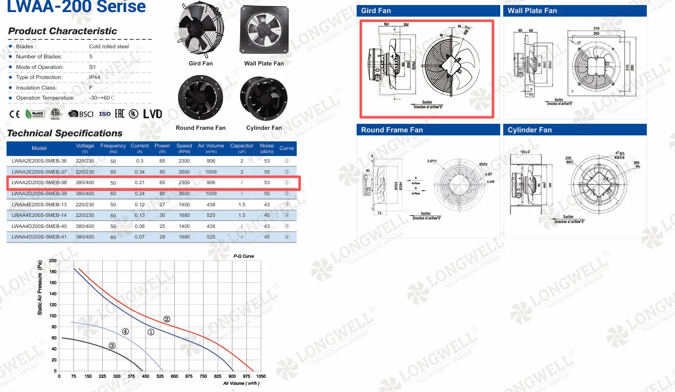 200mm AC axial fan profile 65mm depth