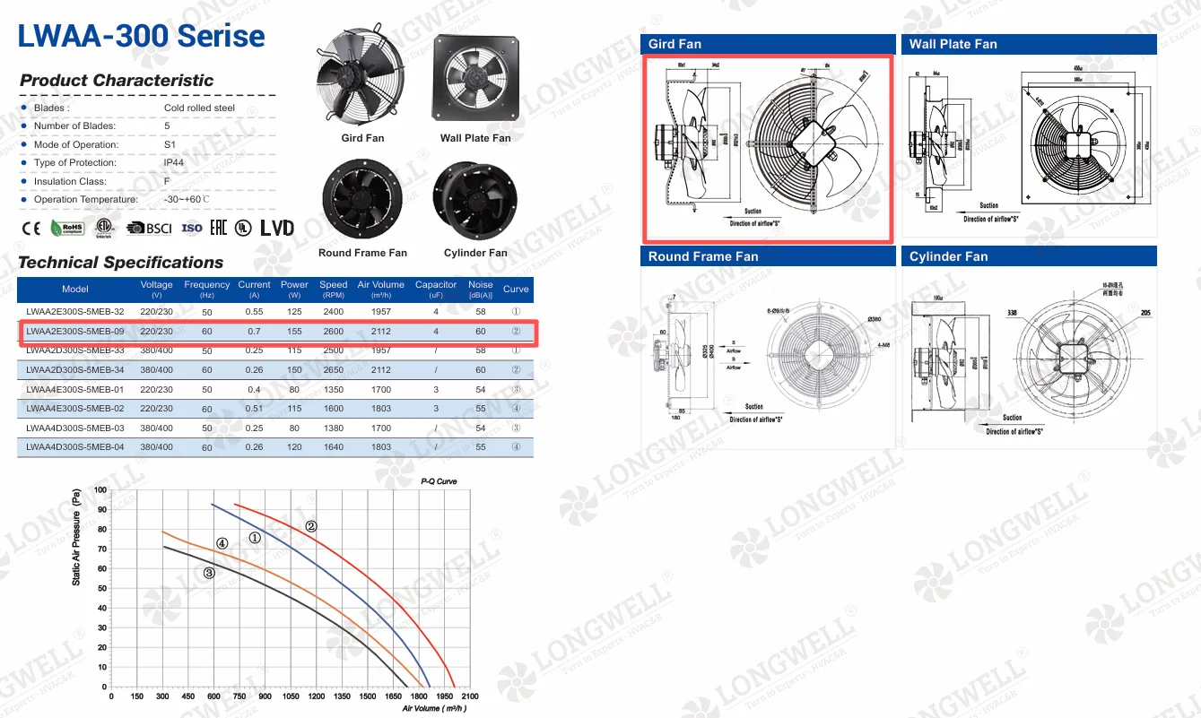 Airflow performance curve 2112 m3/h