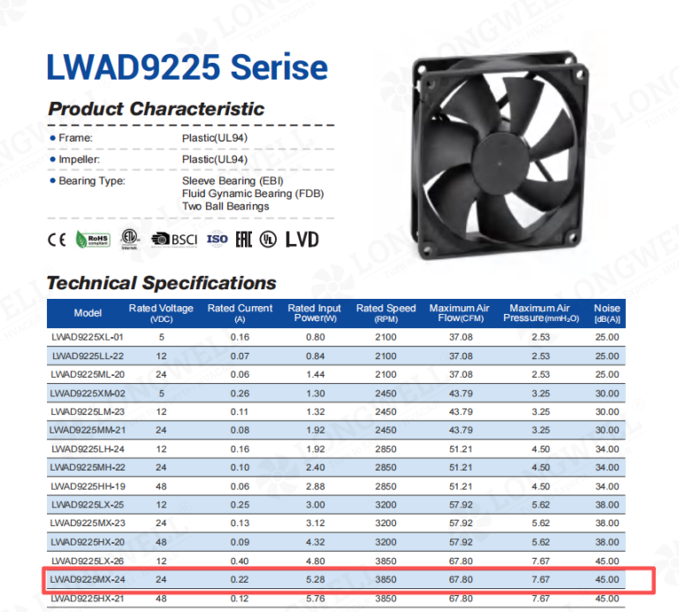 A 92mm IP68 fan with fully encapsulated motor electronics