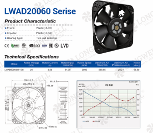 The Fan Had a Weight Limit Before It Had an Airflow Target