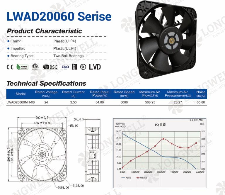 High Airflow 24V DC Axial Cooling Fan for Industrial Equipment: 568 CFM Case Study