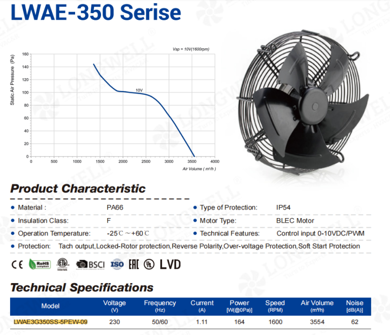 230V EC Axial Fan for Commercial HVAC: 3432 m³/h Case Study