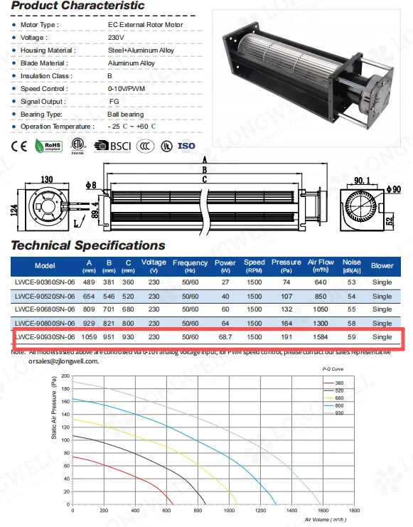 LWCE-90930SN-06 EC cross-flow fan delivering 1584 m³/h