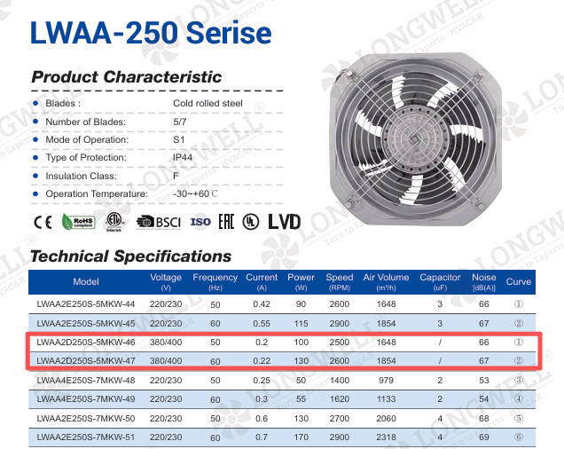 AC axial cabinet fan with a Class F motor insulation class rating