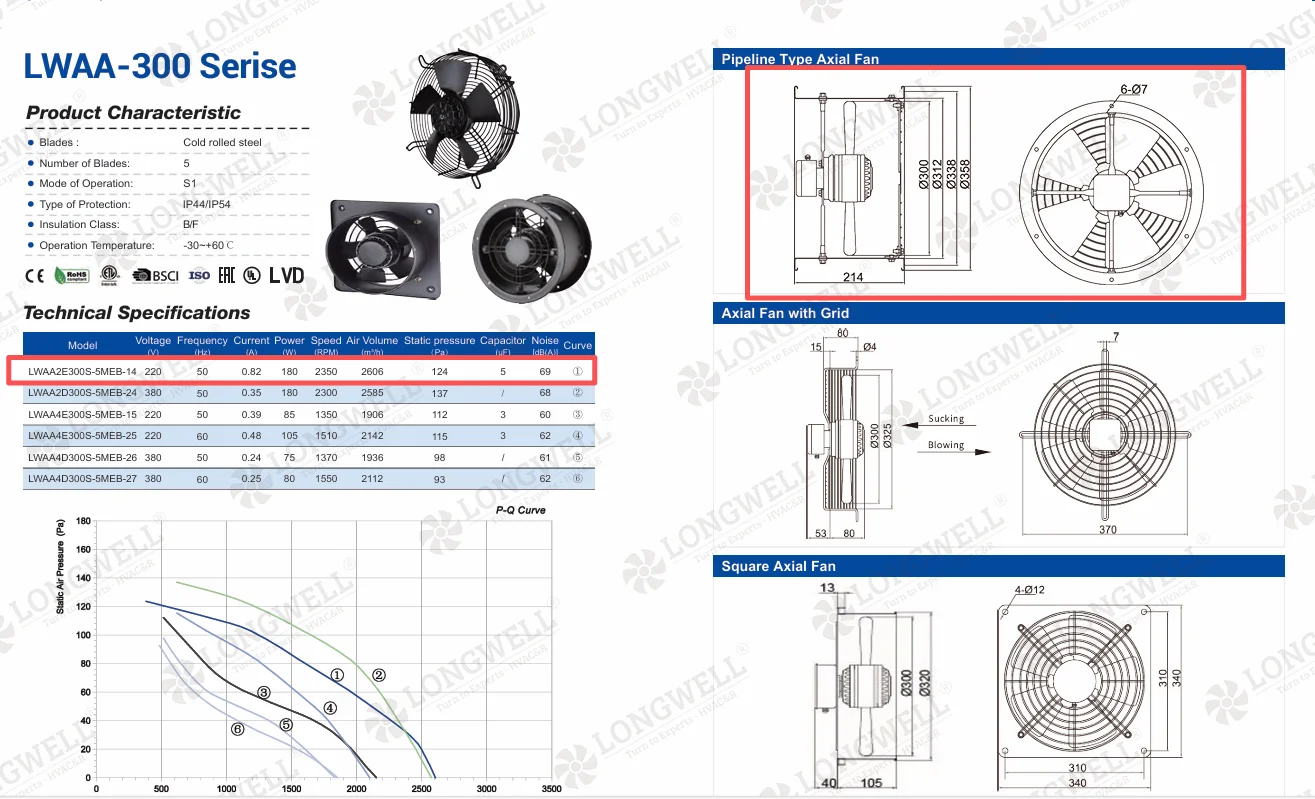 Longwell LWAA-300 series axial fans for HVAC including pipeline type