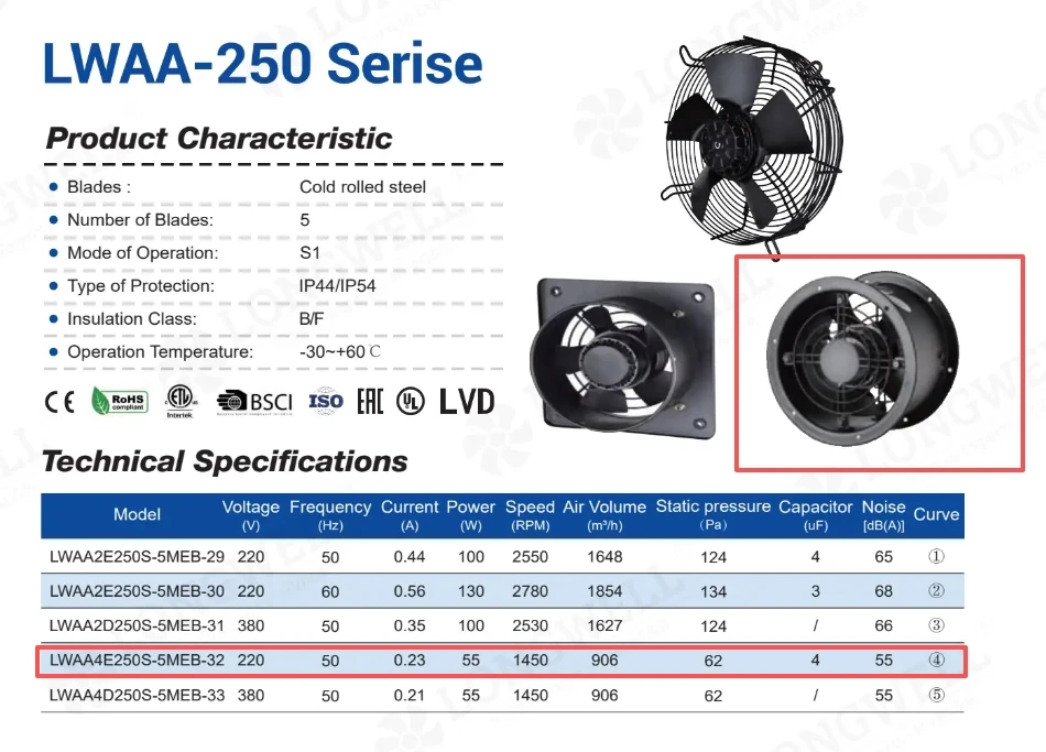 Longwell LWAA-250 and LWAA-300 series axial fans with barrel-shaped housing