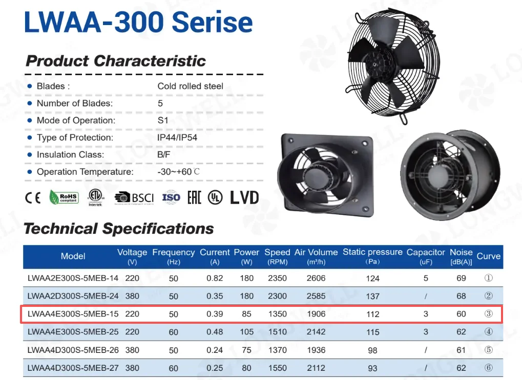 Drawing of Longwell LWAA4E300S-5MYB-15-00 tube axial fan with 214mm depth