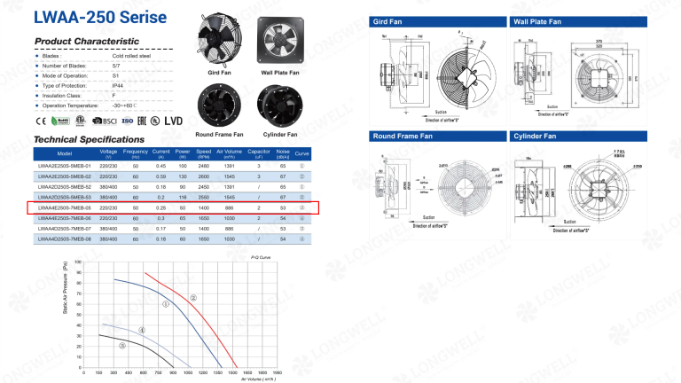 Panel mount 250mm fan showing the axial fan blade count of five
