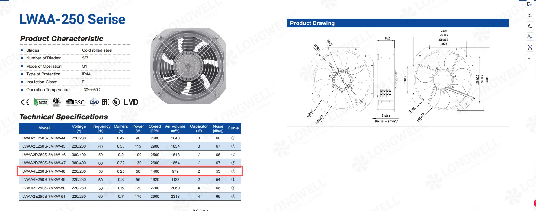 Longwell LWAA4E250S-7MKW-48 AC axial fan for HVAC condensers delivering 979 m3/h