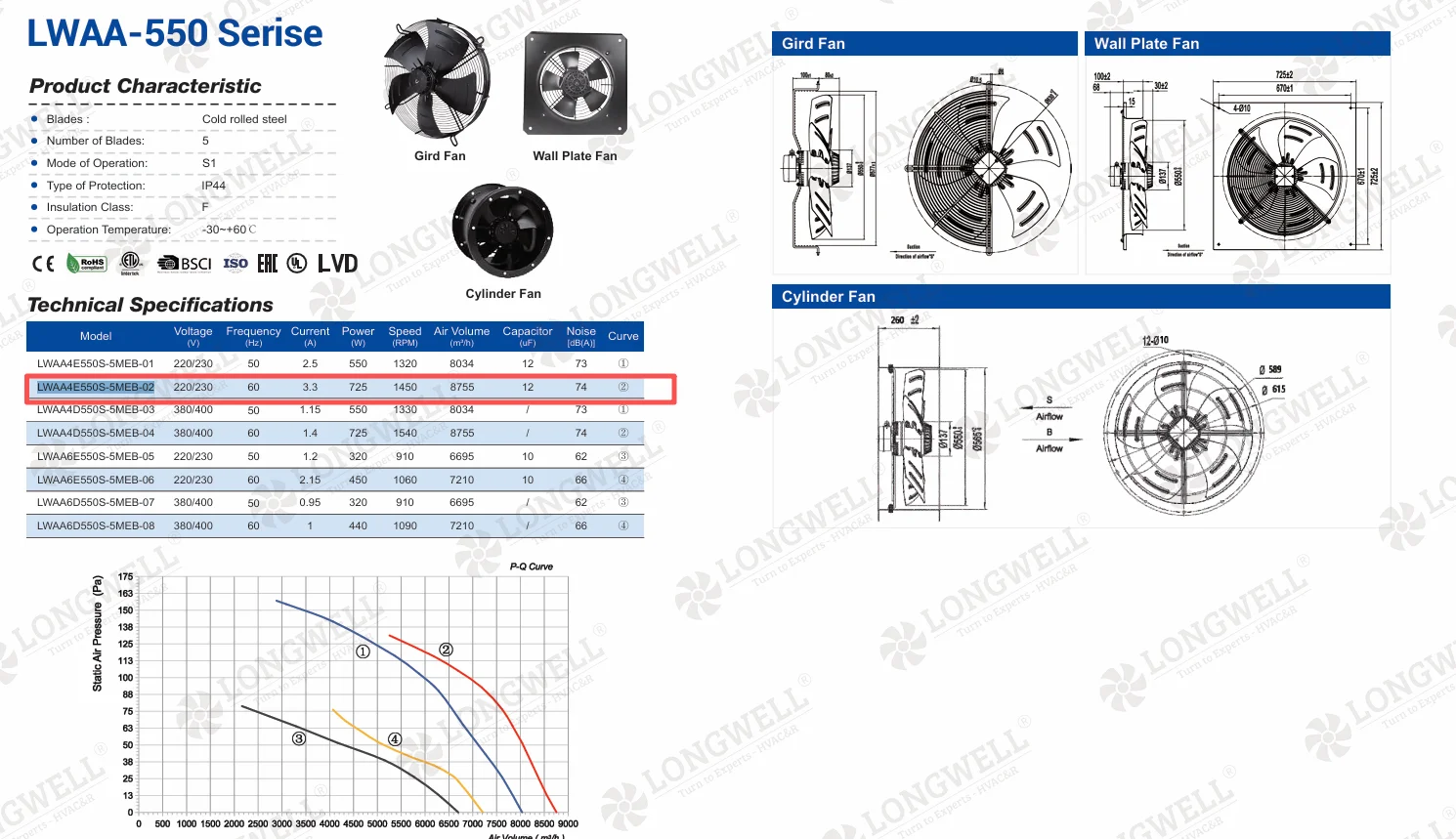 Longwell LWAA-550 series AC axial fan comparison for HVAC applications