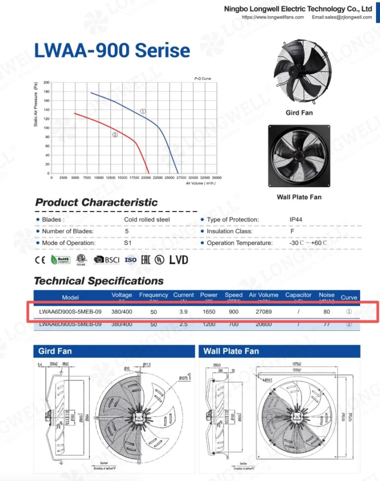 Longwell LWAA6D900S-5MKB-16-07 900mm AC Axial Fan
