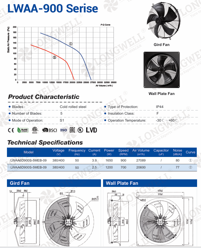 900mm dual-speed condenser fan for an air-cooled condenser unit