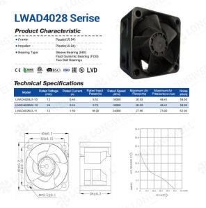716 Pa From a 40mm Fan, and What 24,000 RPM Costs You
