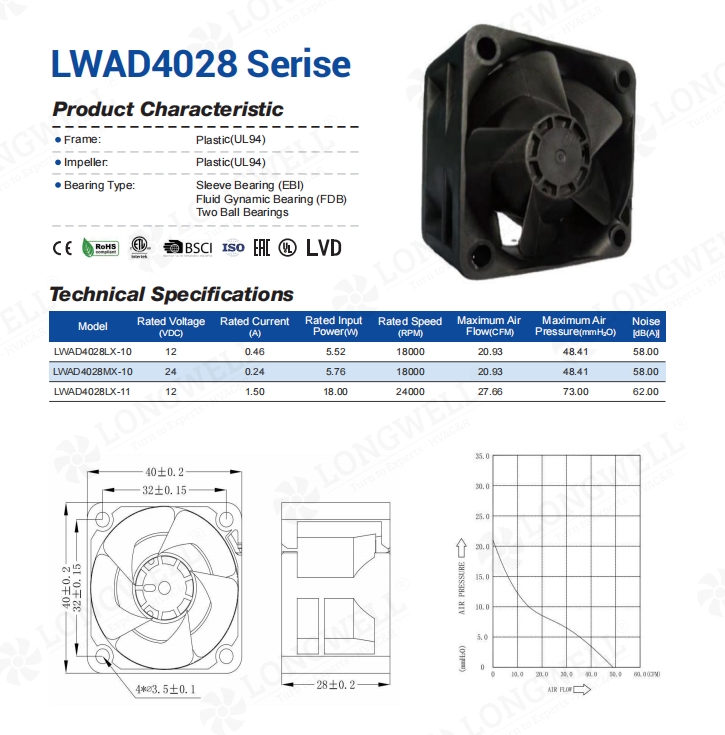High-pressure 40mm fan, tubeaxial DC type for spot cooling