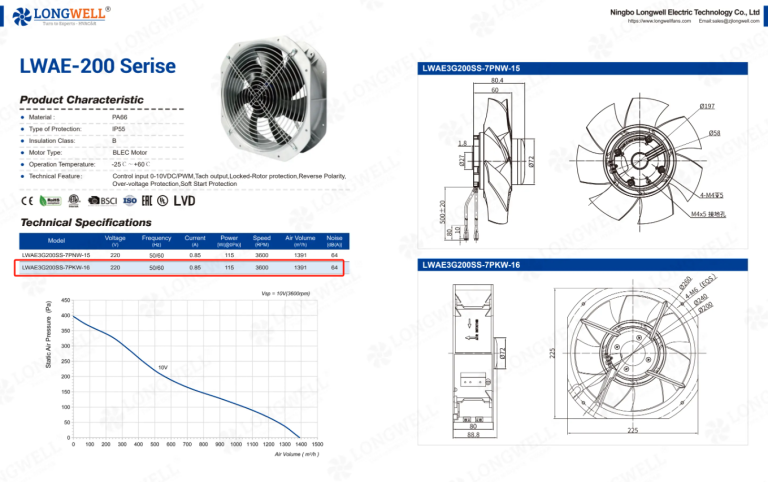 High pressure axial fan, 200mm EC, IP55 rated for cabinet cooling