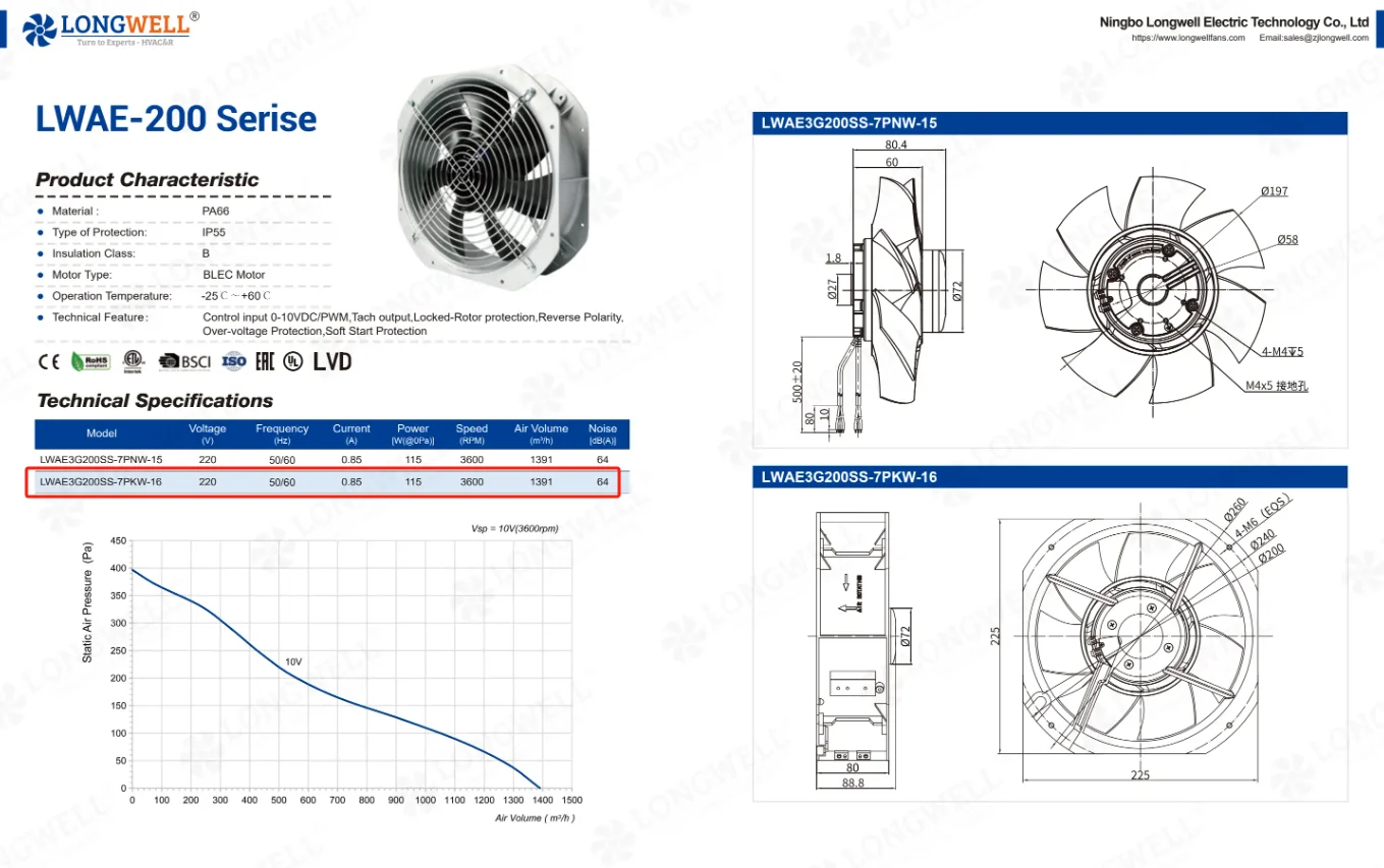 Longwell LWAE3G200SS-7PKW-16 EC axial fan for electronics cooling with 395 Pa static pressure