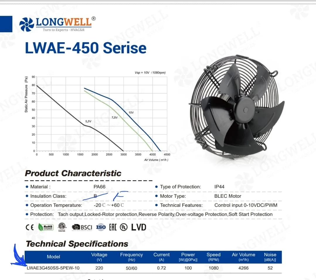 450mm EC Axial Fan Class F Insulation Requirement