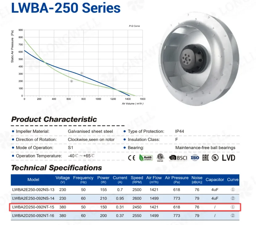 Longwell LWBA-250 series AC backward curved centrifugal fan for HVAC systems