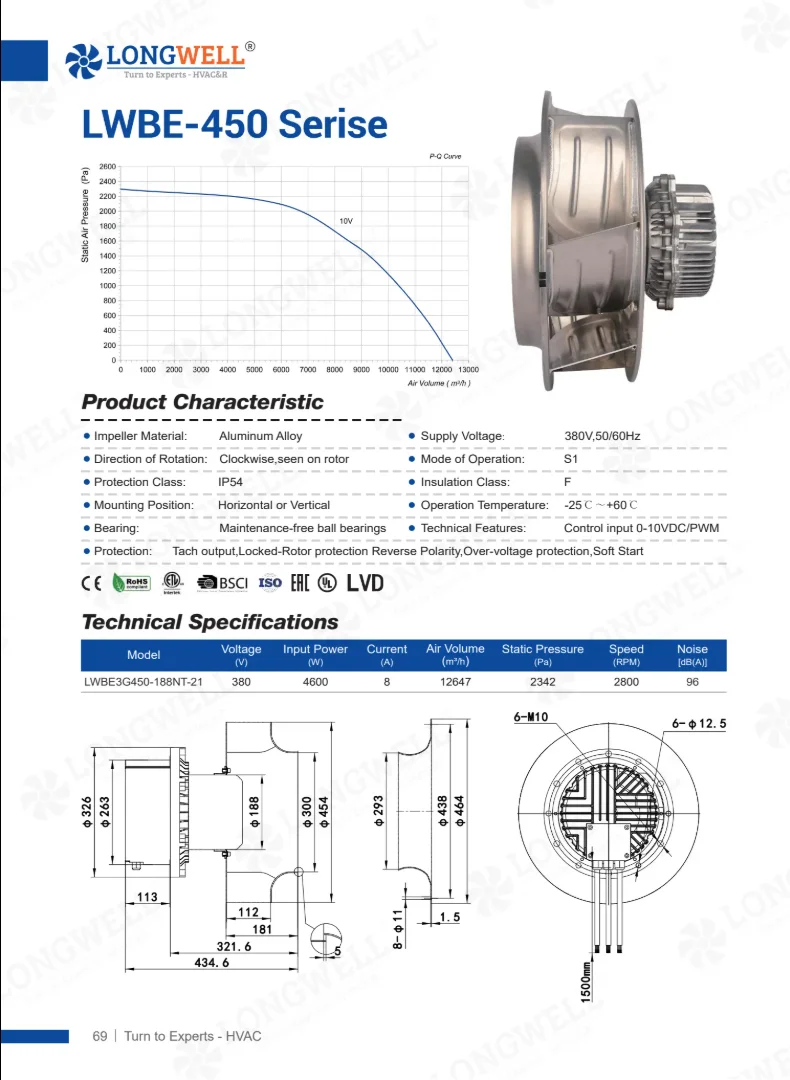 Longwell LWBE3G450-188NT-21 EC centrifugal fan for HVAC delivering 12,647 m³/h