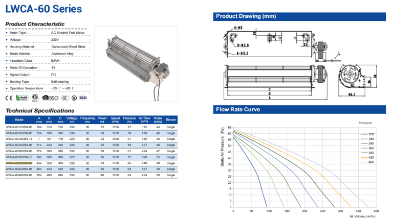 115V AC Cross Flow Fan for HVAC Units: 340 m³/h Case Study